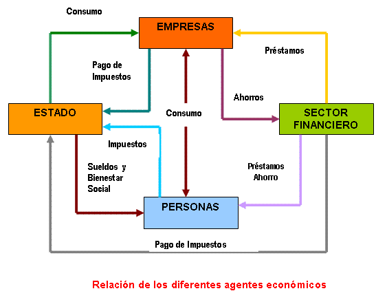 Conceptos Generales